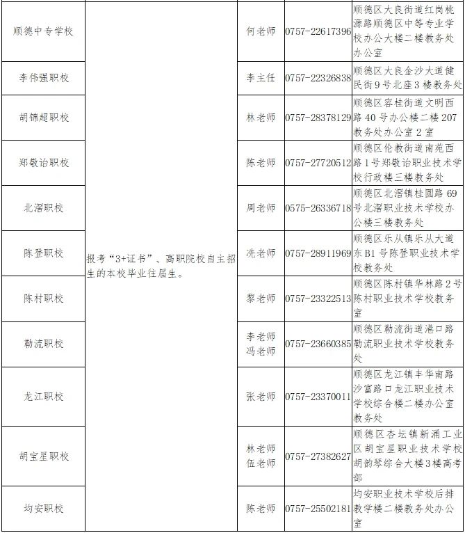 順德報名點詳情