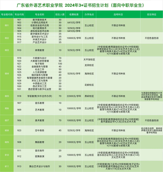 廣東3+證書高職高考可報(bào)的九大特色公辦高校有哪些
